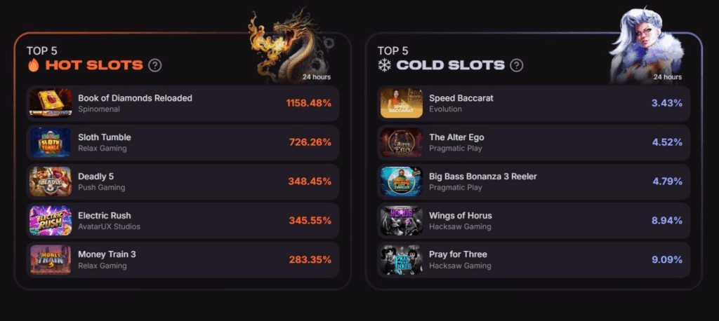 Cloudbet Casino Review - 2025