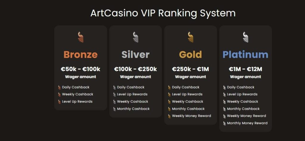 Art Casino Review - 2025 10 Art Casino Review - 2025