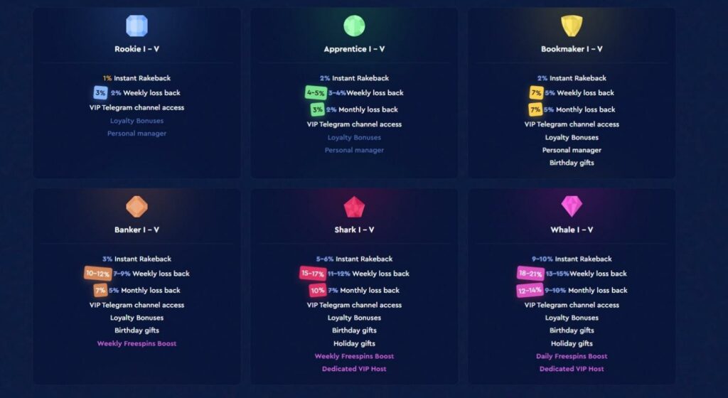Celsius Casino Review - 2025 12 Celsius Casino Review - 2025