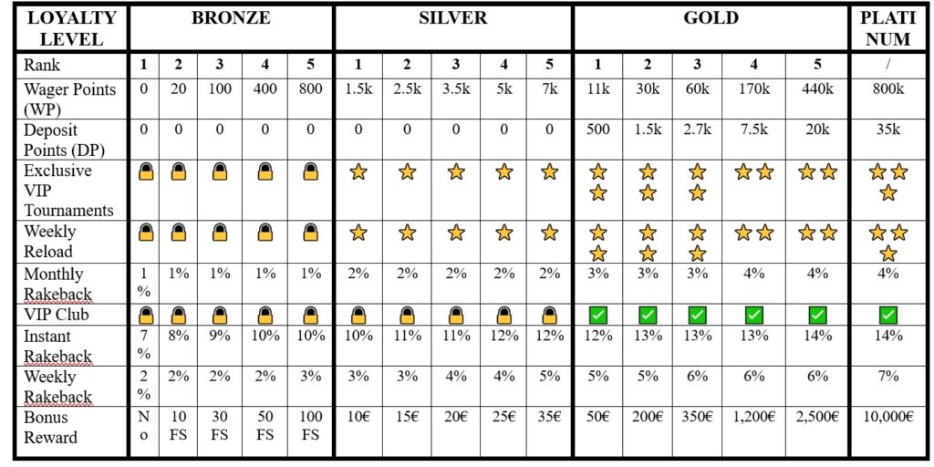 Cryptoleo Casino Review - 2026