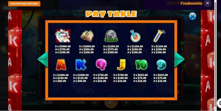 Our Unbiassed Review of the Frankenstein Slot Machines Online - 2025 2 Our Unbiassed Review of the Frankenstein Slot Machines Online - 2025