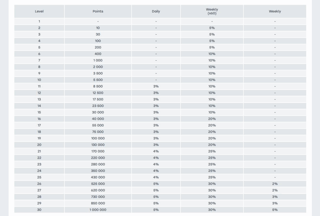 Weiss Casino Review - 2025 16 Weiss Casino Review - 2025