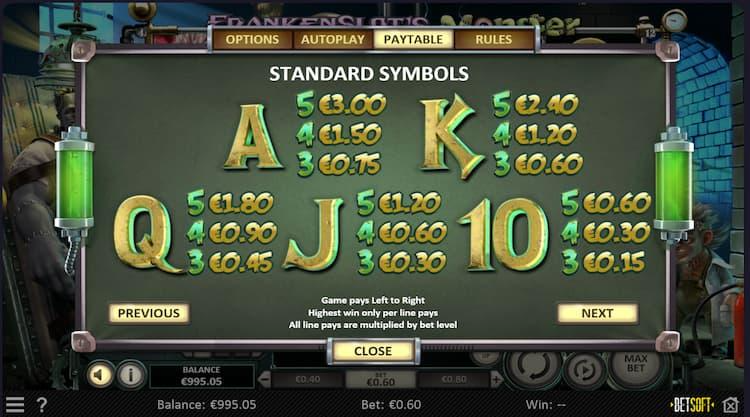 Our Unbiassed Review of the Frankenstein Slot Machines Online - 2025 5 Our Unbiassed Review of the Frankenstein Slot Machines Online - 2025
