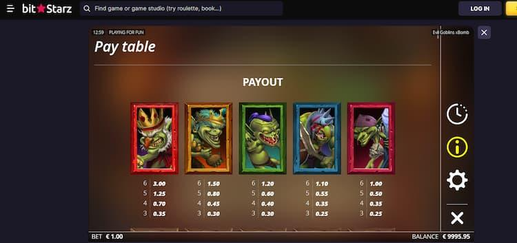 The Best Fantasy Slot Games 2025 - 2025 14 The Best Fantasy Slot Games 2025 - 2025