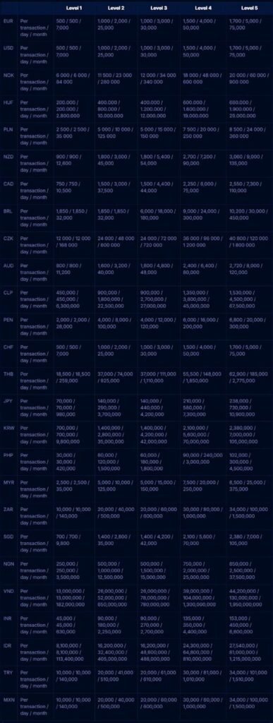 Boomerang-Bet Casino Review - 2025