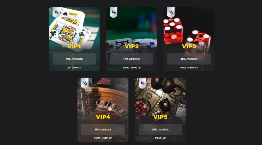 Betibet Casino Review - 2025 11 Betibet Casino Review - 2025