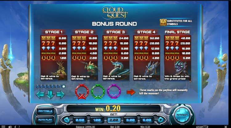 The Best Fantasy Slot Games 2025 - 2025 7 The Best Fantasy Slot Games 2025 - 2025