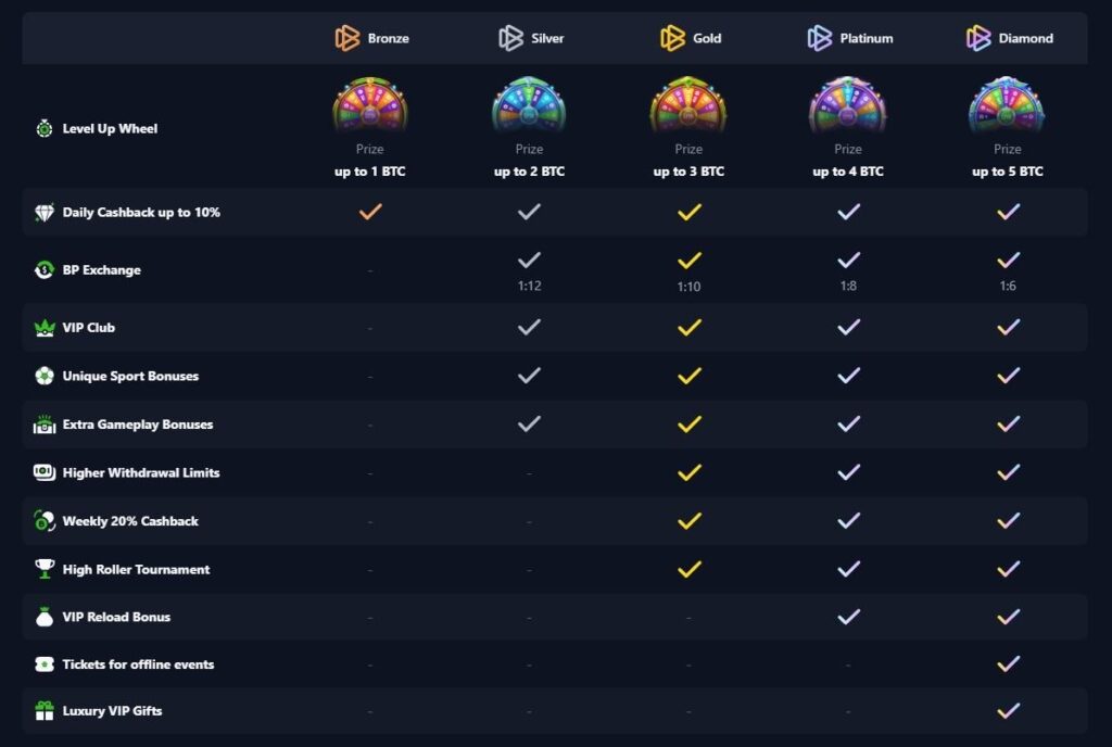 Bets io Casino Review - 2025 12 Bets io Casino Review - 2025