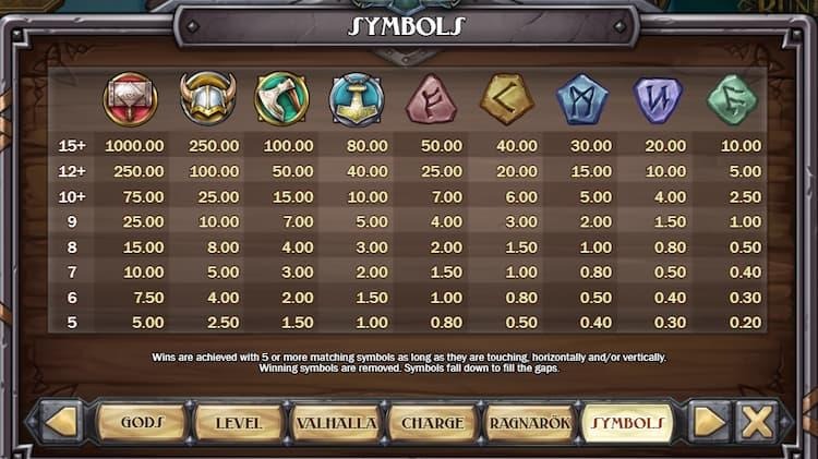 A Review of Some of the Best Viking Slots Available - 2025