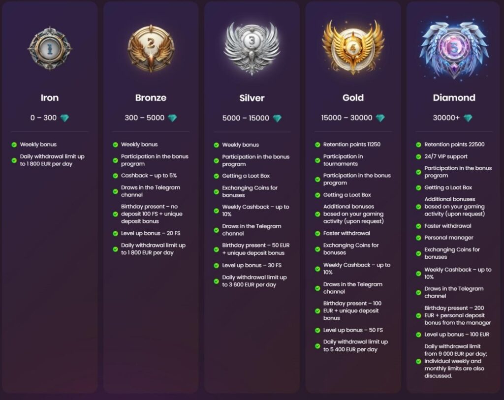 Daddy Casino Review - 2026 12 Daddy Casino Review - 2026