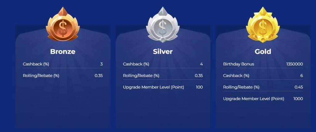 Happyluke Casino Review - 2025 34 Happyluke Casino Review - 2025