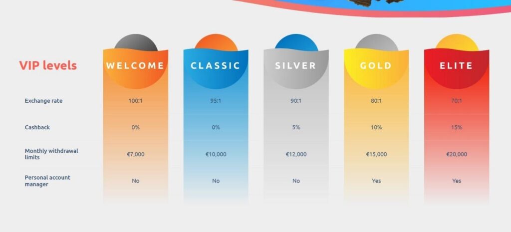 Cadoola Casino Review - 2026